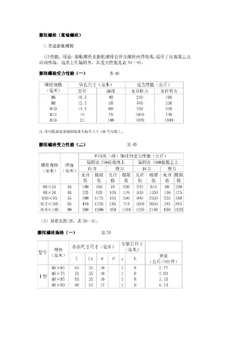 常用膨胀螺栓规格表