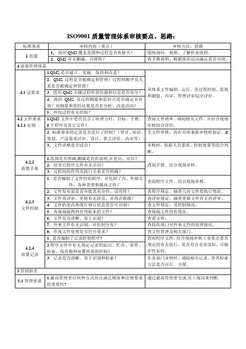 ISO9001质量管理体系审核要点 2
