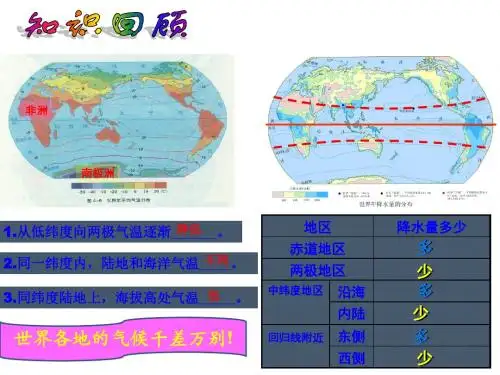 湘教版地理七上课件4.3影响气候的主要因素