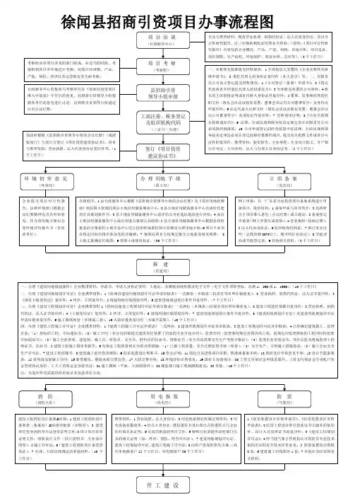 招商引资办事流程