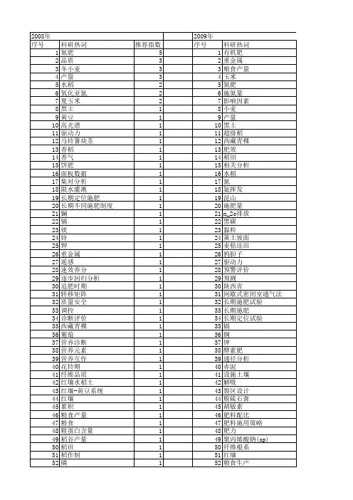 【国家自然科学基金】_施用量_基金支持热词逐年推荐_【万方软件创新助手】_20140729