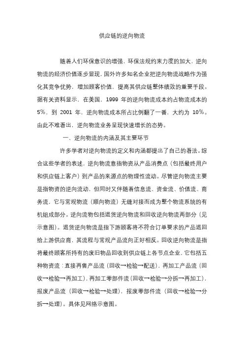 供应链的逆向物流