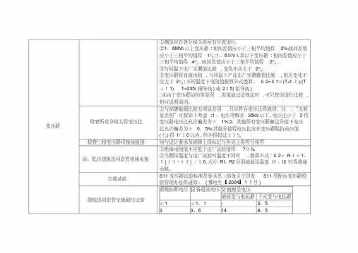 10kv设备试验标准