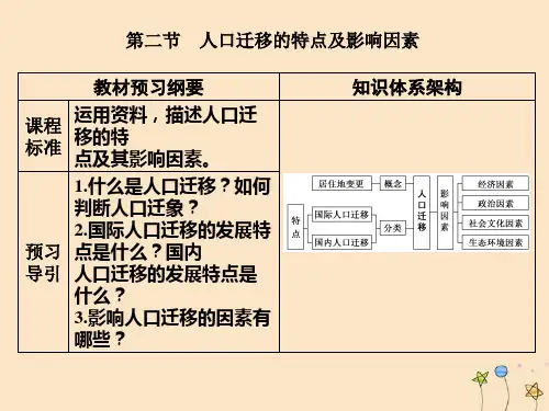 人教版地理人口分布完美课件1