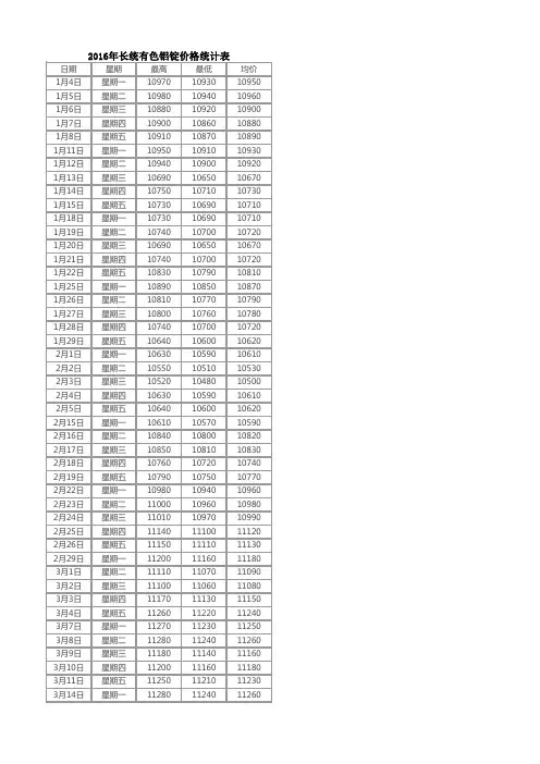 2016年长统有色铝锭价格统计汇总