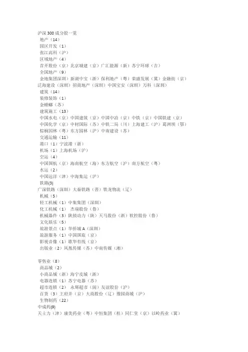 2015沪深300股清单