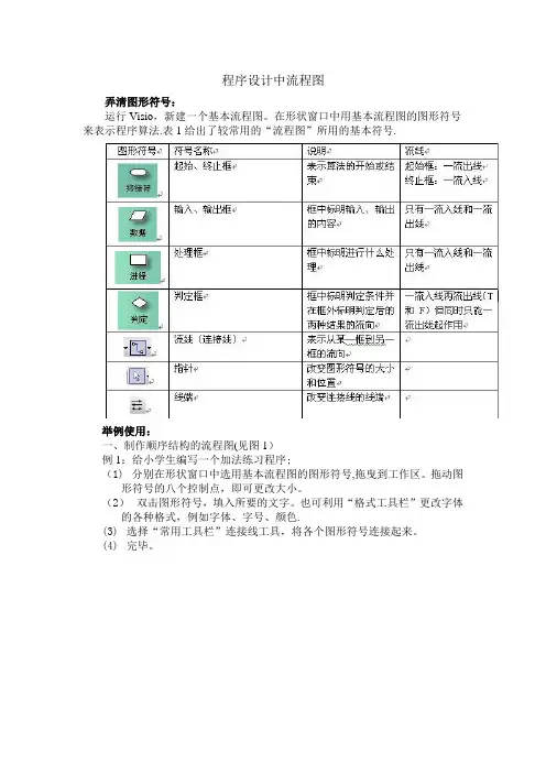 程序设计中流程图