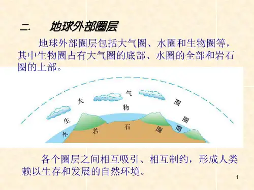 岩石圈与地表形态PPT课件