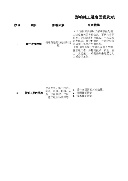 影响施工进度的因素及对应措施