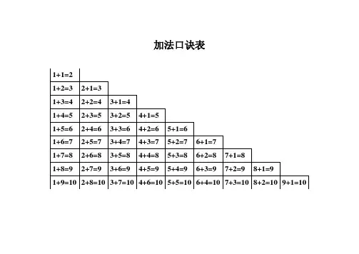 小学加减乘除法口诀