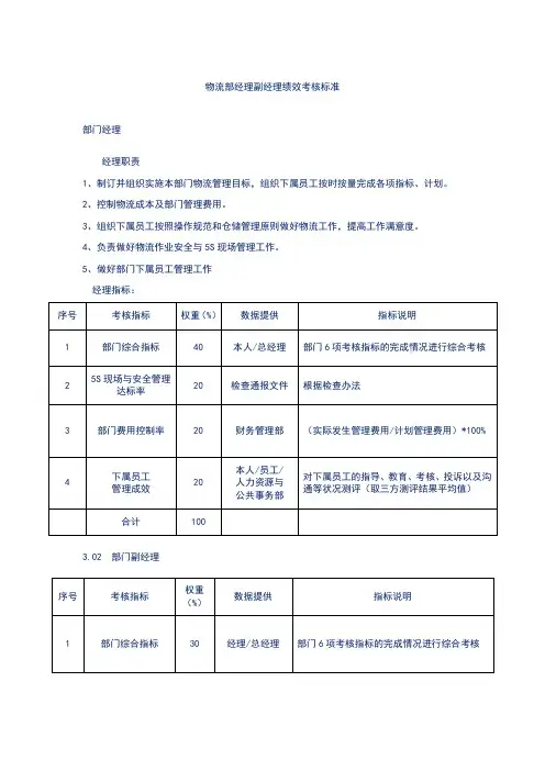 物流部经理副经理绩效考核标准
