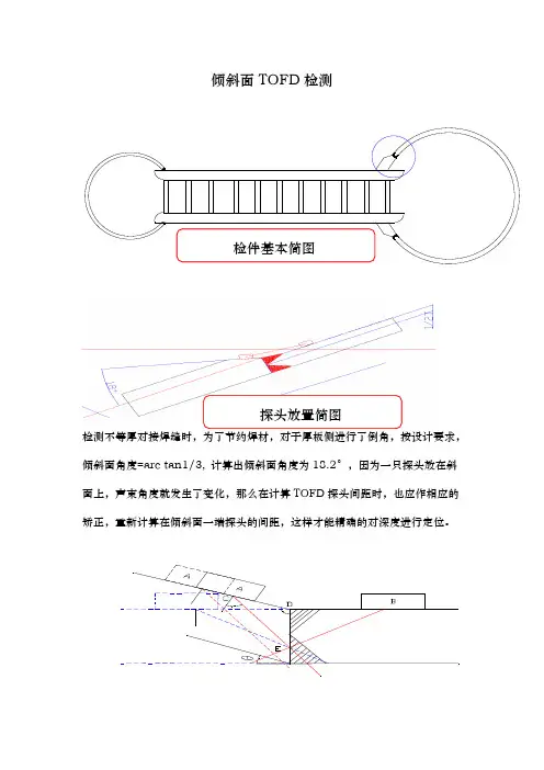 倾斜面(不等厚)TOFD检测工艺