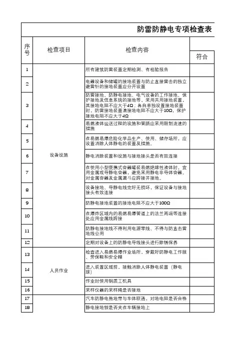 防静电专项检查表