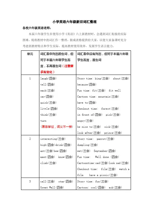 江苏译林小学英语六年级新旧词汇整理
