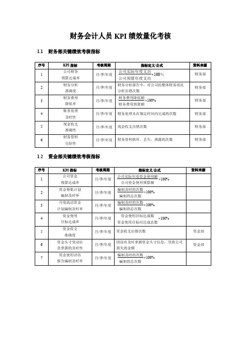 财务会计人员KPI绩效量化考核
