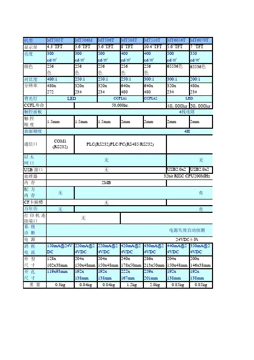 威纶触摸屏选型一览表