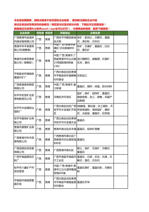 新版广西省贵港重晶石工商企业公司商家名录名单联系方式大全23家
