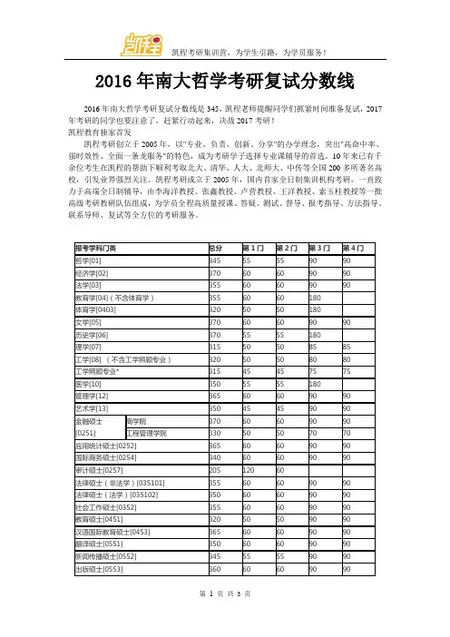 2016年南大哲学考研复试分数线