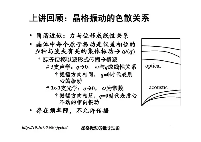 上讲回顾晶格振动的色散关系-FudanUniversity