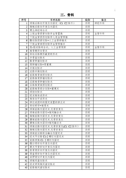 骨科手术分级名目