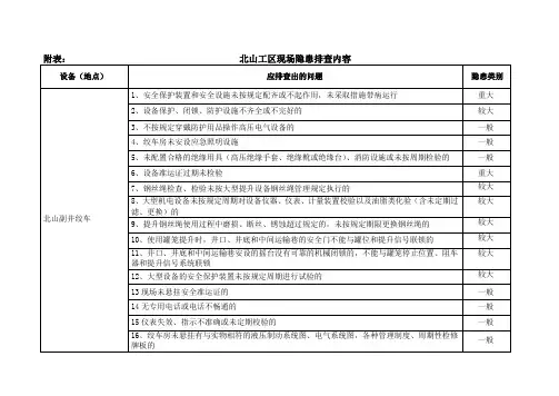 绞车隐患排查表