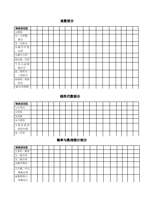 考研复习计划表格