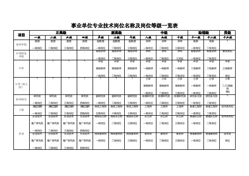 事业单位专业技术岗位名称及岗位等级一览表