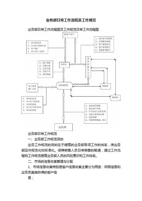 业务部日常工作流程及工作规范