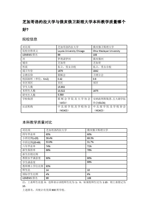 芝加哥洛约拉大学与俄亥俄卫斯理大学本科教学质量对比