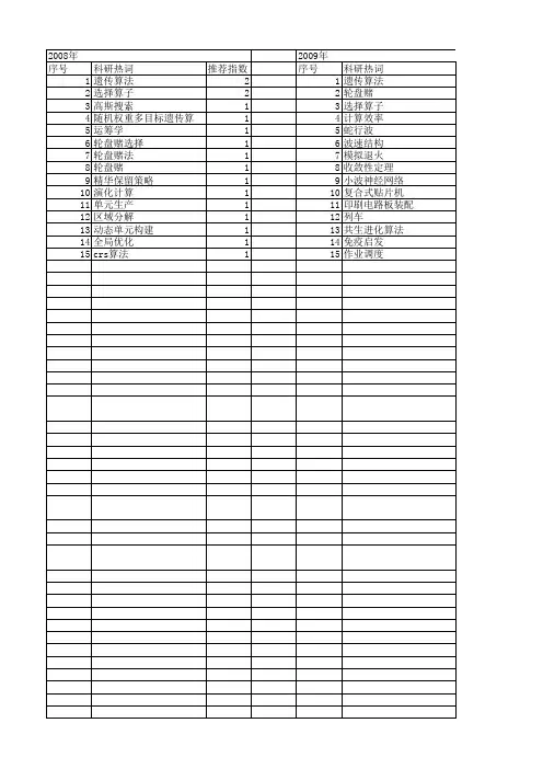 【国家自然科学基金】_轮盘赌选择_基金支持热词逐年推荐_【万方软件创新助手】_20140730