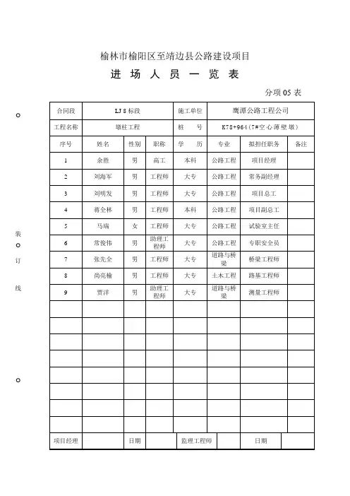 进场人员一览表
