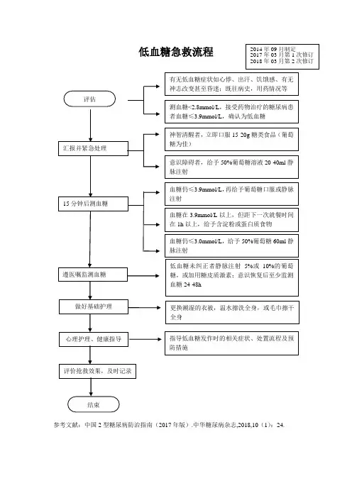 低血糖急救流程