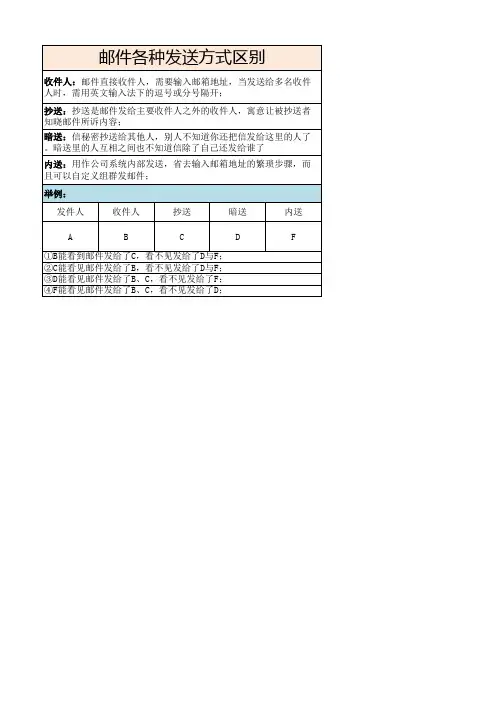 邮件收件人、抄送、暗送、内送的区别