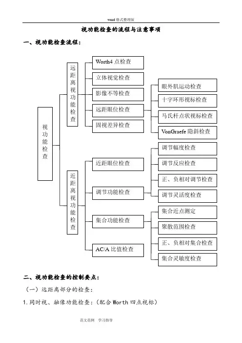 视功能检查流程