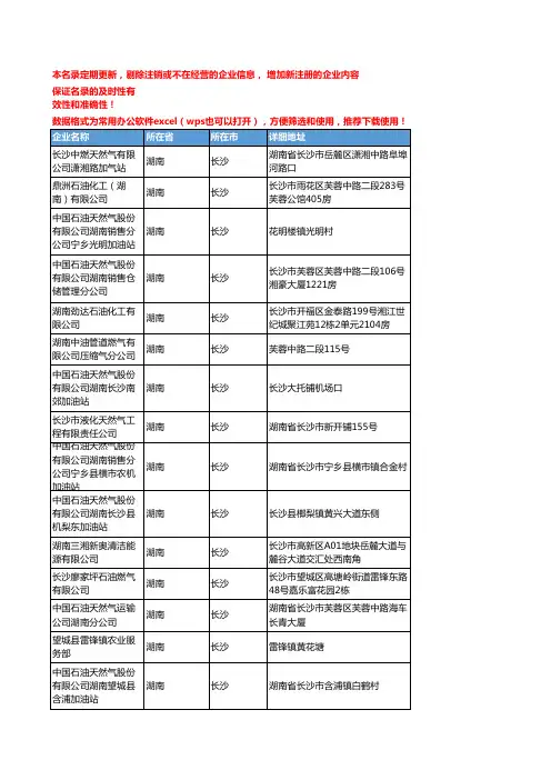 2020新版湖南长沙天然气企业公司名录名单黄页联系方式大全115家