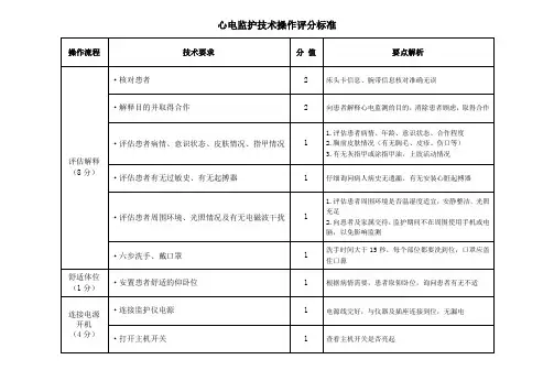 心电监护技术操作评分标准