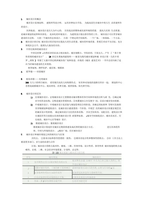 城市设计的概念