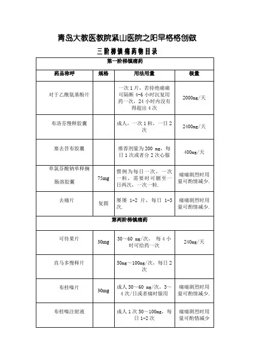 三阶梯镇痛药物目录