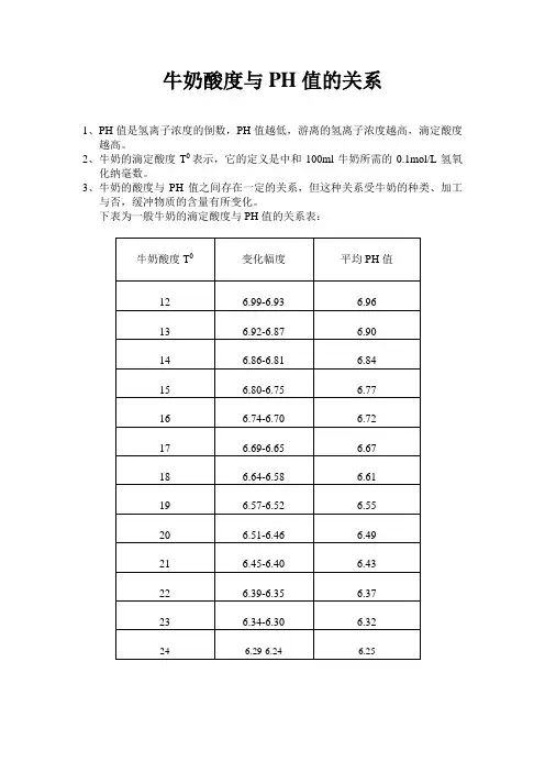 牛奶酸度与PH值的关系