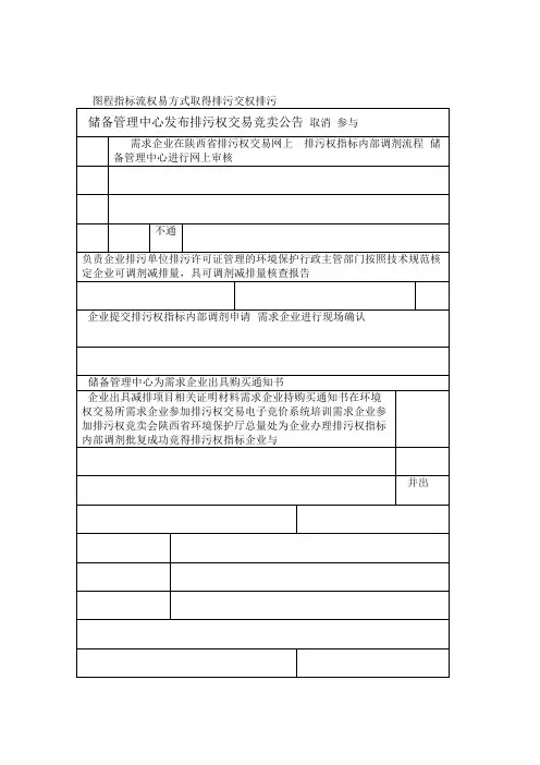 排污权交易流程图