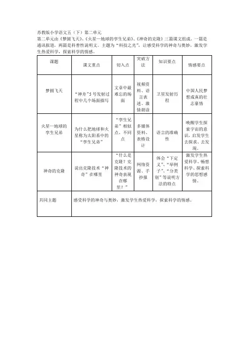 五年级语文下册第二单元知识结构