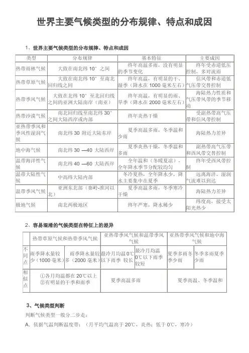 世界主要气候类型的分布规律、特点和成因(1)