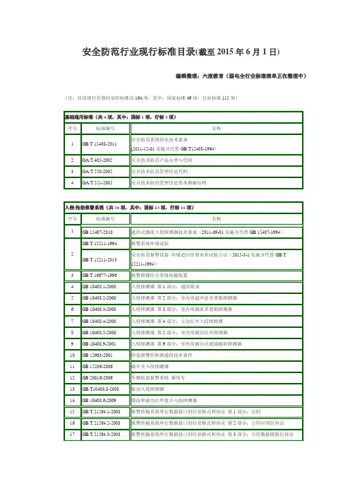 安全防范行业现行标准目录(2015年6月数据)
