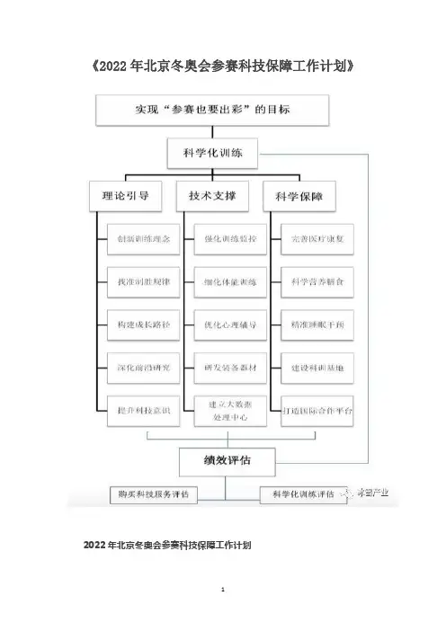 2022年北京冬奥会参赛科技保障工作计划