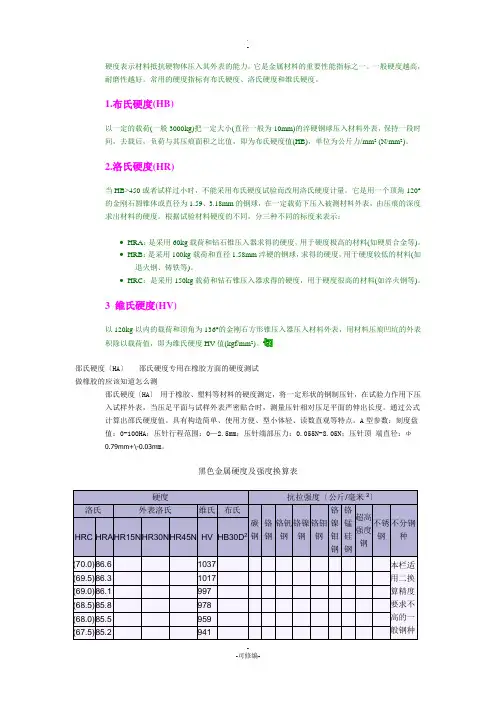 硬度及强度换算表