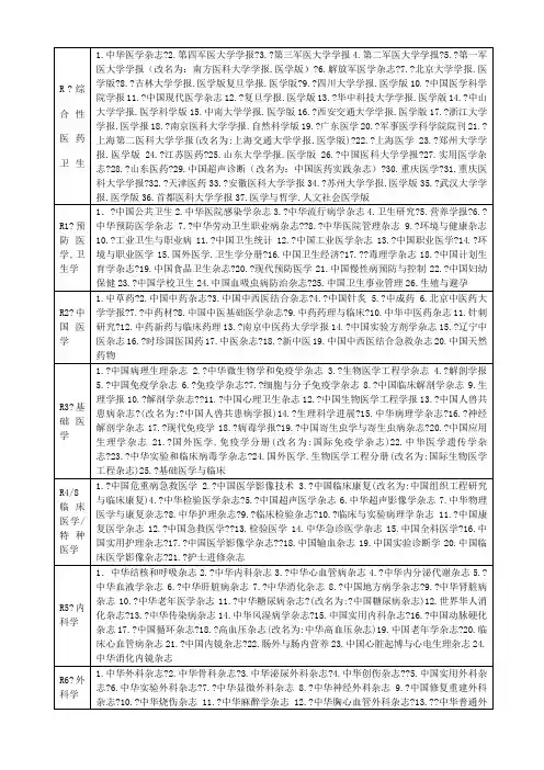 北大中文核心期刊医学目录