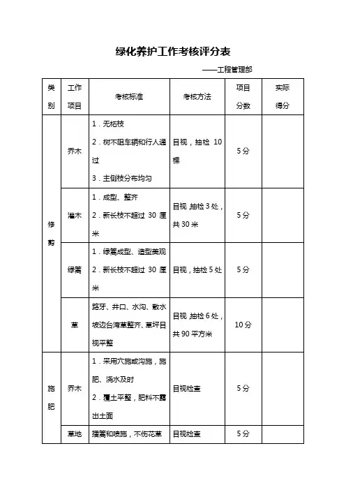 绿化养护工作考核表评分 2