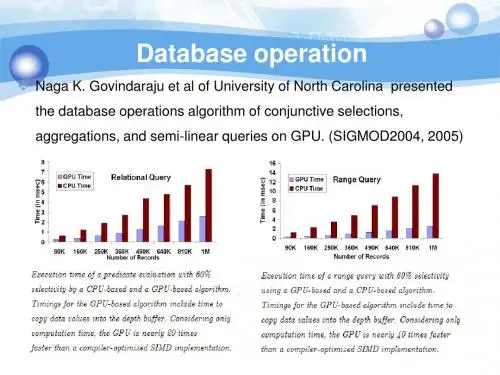 GPU