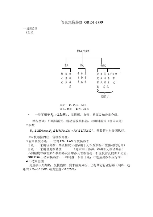 管壳式换热器 GB151讲义