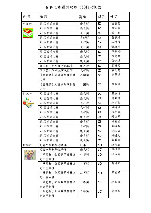 各科比赛获奖纪录 (2011-2012)